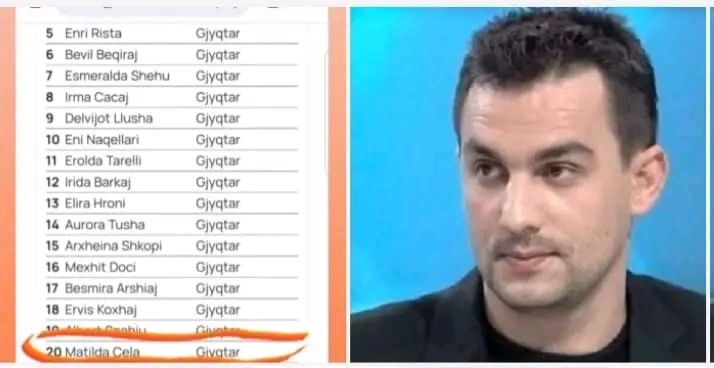 Qoka e rradhës / Gruaja apo kunata e Tikut do bëhet gjyqtare si babai plepist i shkarkuar nga Vetingu?