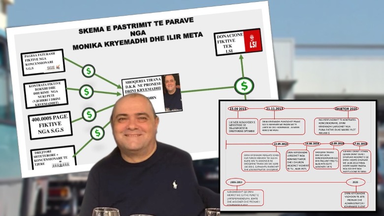 Kryemadhi manovër me 90-vjeçaren për të mjegulluar aferat me vëllain?! Inceneratori i Tiranës e përgënjeshtron: Shpifje e qëllimshme, nuk ka asnjë rast të ngjashëm