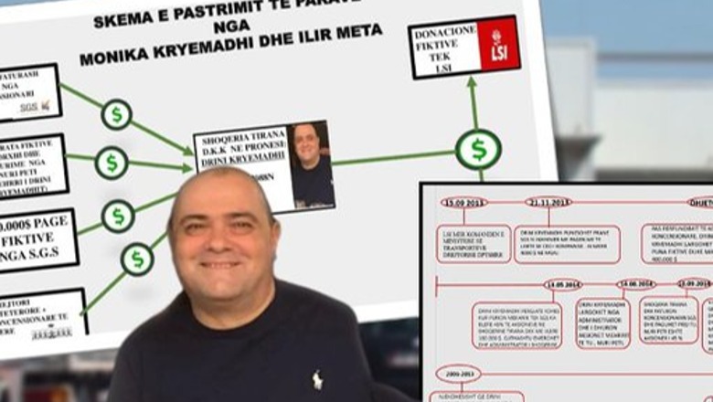Si e financonte LSI-në vëllai i Monika Kryemadhit përmes parave që merrte nga kompania e kolaudimit SGS me bekimin e Ilir Metës