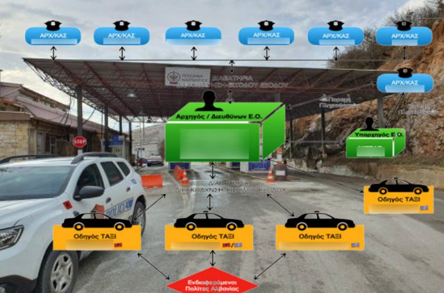 PËRGJIMET/ Bisedat e grupit të trafikantëve Shqipëri-Greqi: Shiko të mos vijë njeri