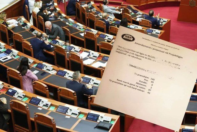 HAPJA E DOSJEVE/ Ja deputetët e PD që votuan pro ligjit, dy ligjvënësit e PS që abstenuan