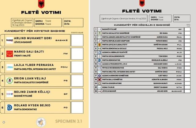 ZYRTARE/ KQZ miraton fletën e votimit. “Bashkë fitojmë”, pa emrin e kryetarit