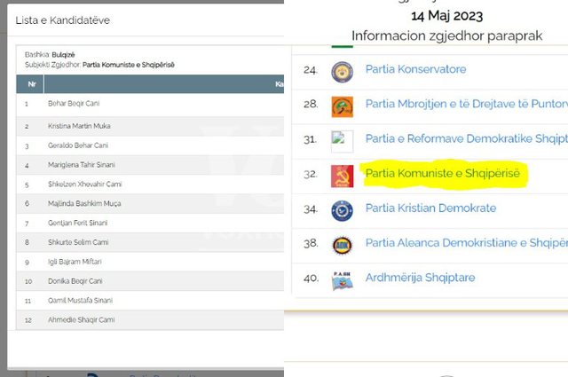 Kush është qyteti ku Partia Komuniste mori një mandat për Këshill Bashkiak!