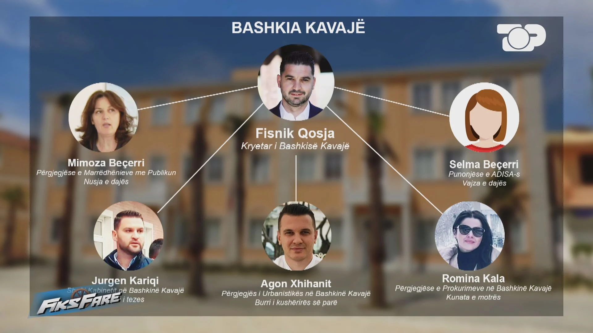 Emërime nepotike në Bashkinë e Kavajës, Qosja punëson djalin e tezes, dhëndrin, krushkën në poste kyçe!