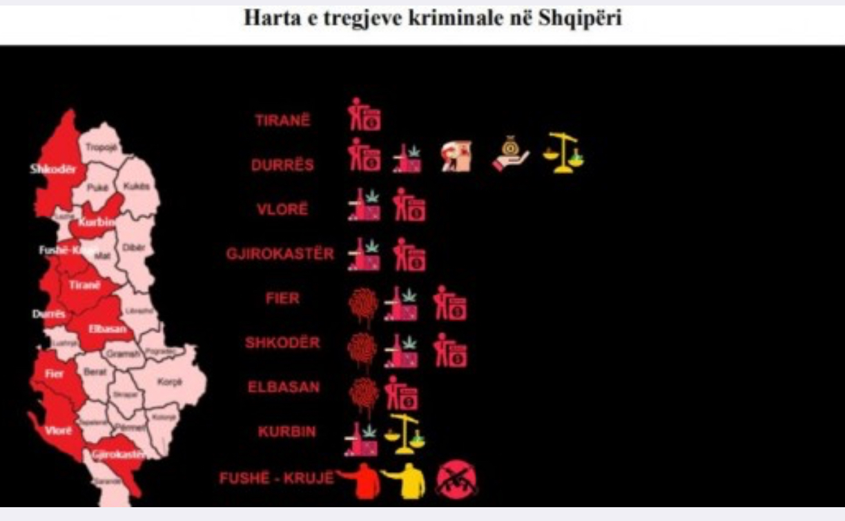 Raporti i SPAK/ Nga Shkodra, në Vlorë, veçoritë e grupeve kriminale shqiptare! Harta ku veprojnë! Të përfshirë dhe biznesmenë të fuqishëm, lidhje me policë e zyrtarë