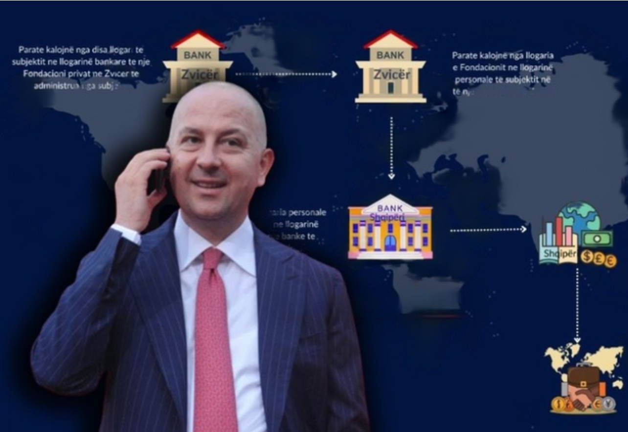 Transferta që SPAK zbuloi te “Alpha Bank”, raporti: Miliardat ishin të ‘Cosa Nostras’, Rezart Taçi do merrte 16%!