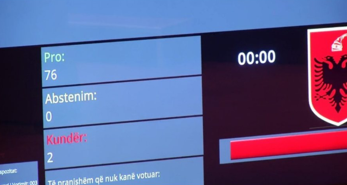Miratohet me 76 vota pro dhe 2 kundër rezoluta antikorrupsion e PS
