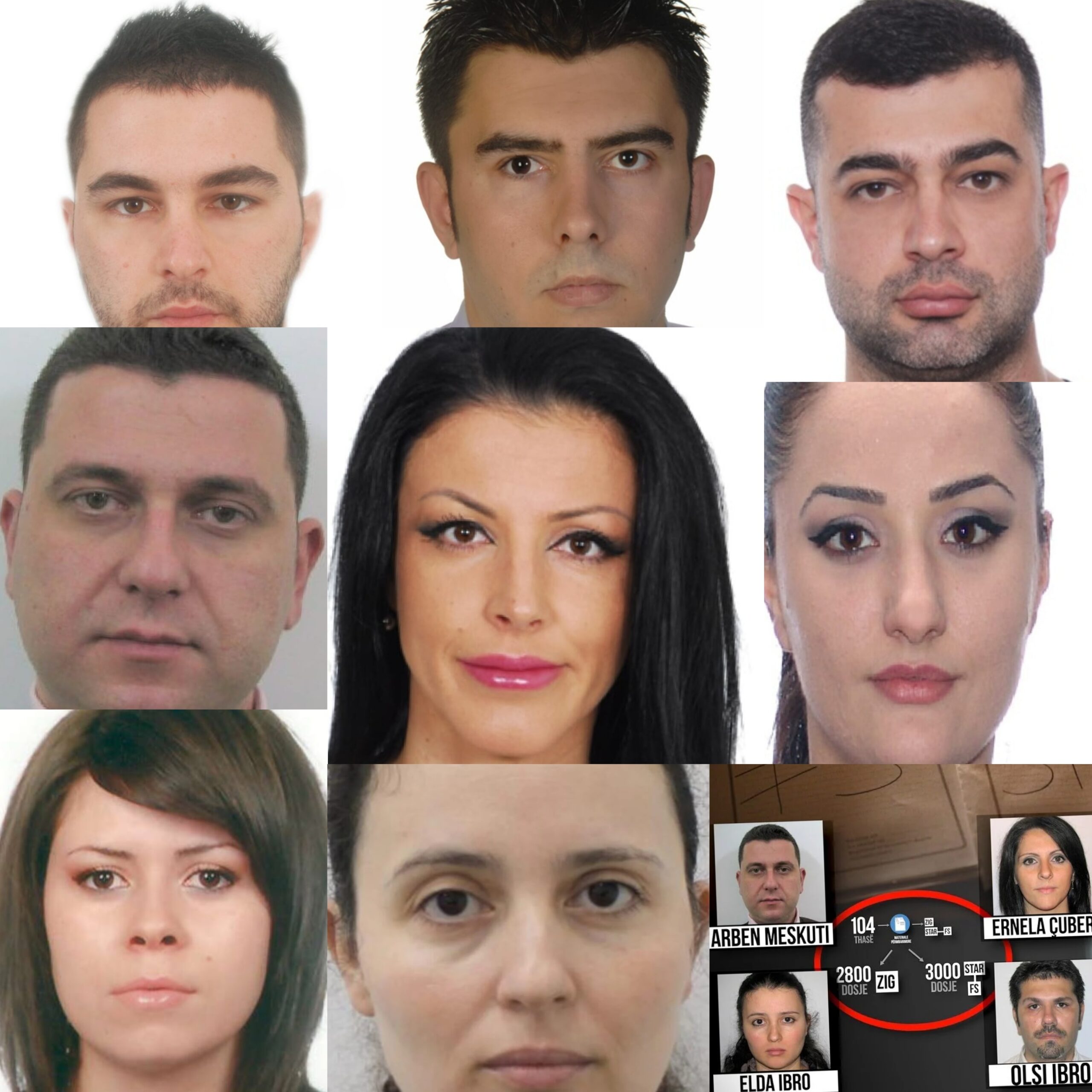 Ekskluizve / Ja kush janë 9 hajdutët e bandës së mikrokredive që prokuroria ka kërkuar masa sigurie