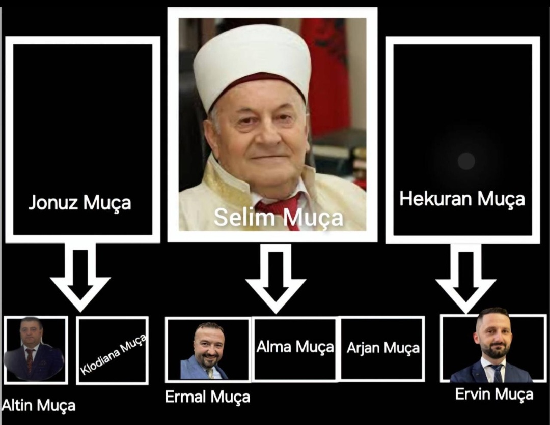 Merimanga Muça / Fijet që lidhin politikën me fenë e krimin. Vrasje misterioze, roli i Berishës dhe organizatës FETO. Tentakulat në drejtësi, polici, fe, diplomaci dhe mikrokredi, kush është ‘hardhuca’ Ervin Muça