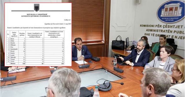 Zbardhet skema e KQZ-së dhe pakti PD-PS: Si ndahen mandatet!