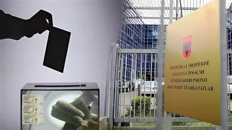 Krimet zgjedhore, SPAK: Po hetojmë 39 kallëzime! 17 i dërguam për verfikim në polici, për 25 u vendos mosfillimi i hetimit