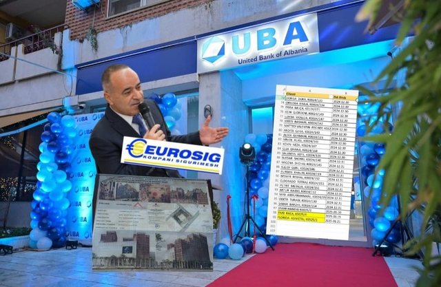 TABELAT/ Banka e Shqipërisë i vendos masa kufizuese UBA Bank të Kadri Morinës, pezullon dhënien e kredive