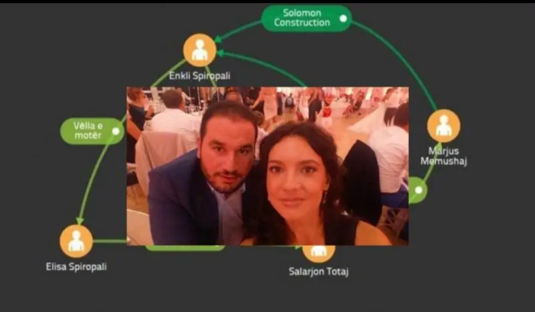 Ledio Ruçi rrahu burrin e Spiropalit? Salarjon Totaj pazare dhe perandori biznesi duke keqpërdorur emrin e Gramoz Ruçit. Një aferë korruptive e çiftit që sfidon SPAK-un