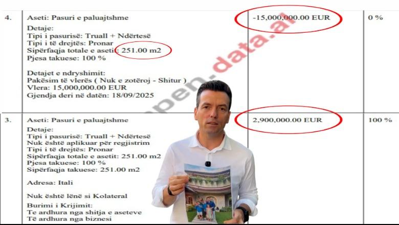 Kush ia bleu 15 mln euro Agron Shehajt vilën që vetëm 4 vite më herët kishte paguar 2.9 mln €?! Deputeti zero transparancë! Paralajmërohet padi në SPAK, Balla: Pastrim parash