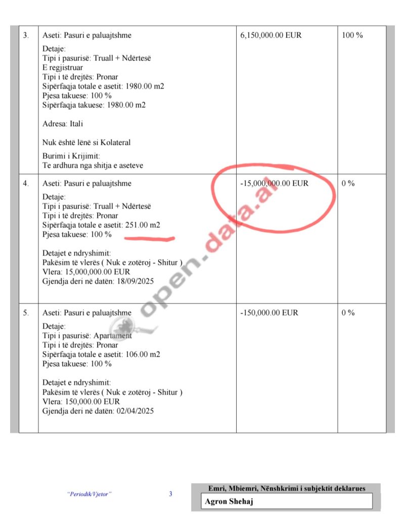 dokumentet-agron-shehaj-shet-nje-ndertese-251-m2-per-15-milione-euro-a-po-pastron-parate-e-call-centerave