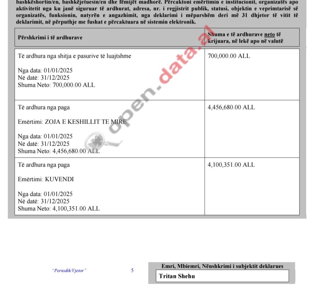 tritan-shehu-me-hotel-dhe-7-shtepi-46-mije-euro-page-nga-zoja-e-keshillit-te-mire